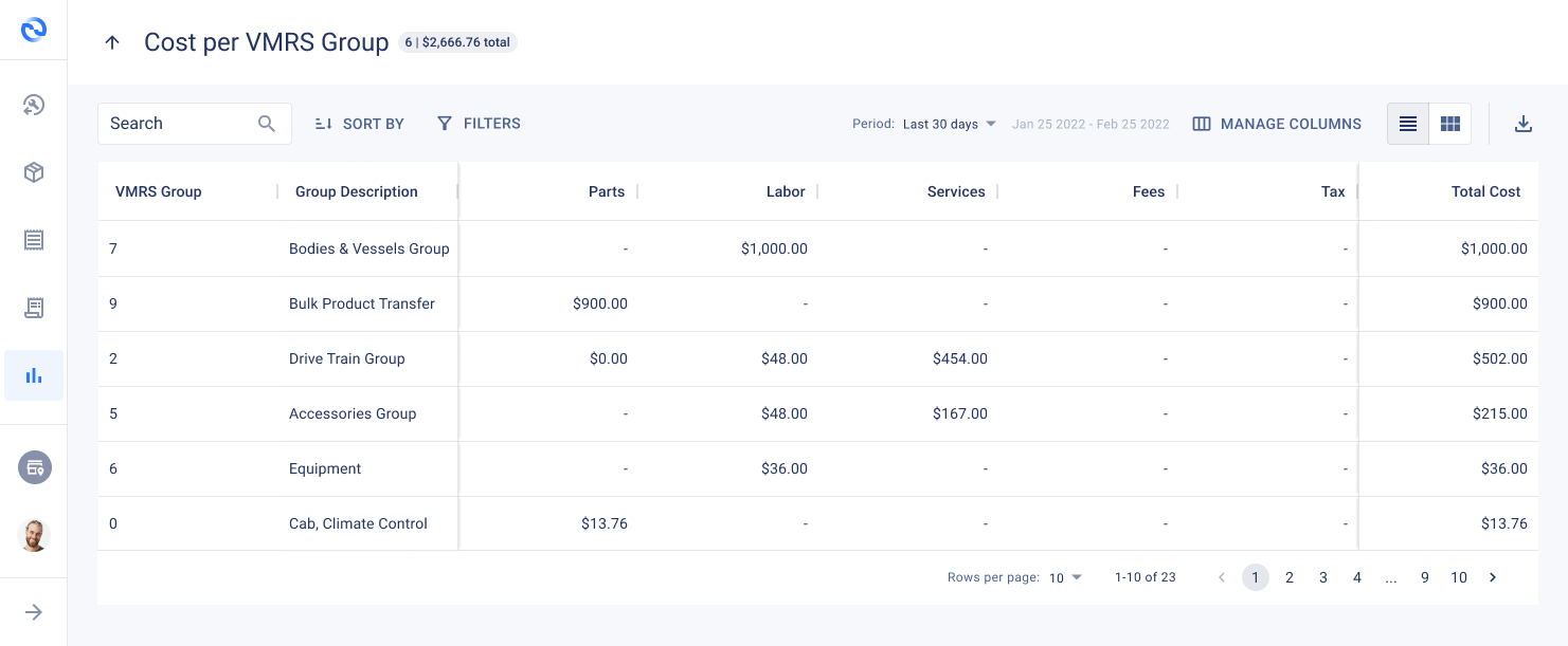 Heavy-duty truck maintenance software showing maintenance cost reports by truck and category